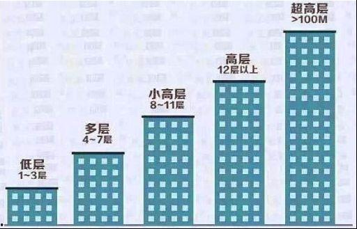 楼层在线视频,在线视频带你领略建筑之美