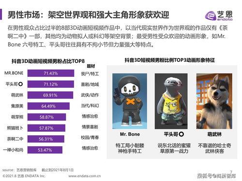 3D污动画在在线视频观看,在线视频观看的感官盛宴